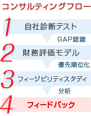 コンサルティングフロー