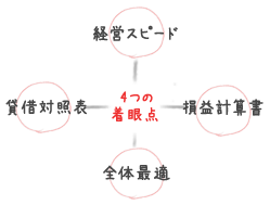 財務における4つの着眼点