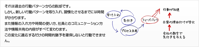 過去の行動パターンからの脱却。