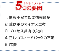 5つの要因は、情報不足または情報過多。受け手のマイナス思考。プロセス共有の欠如。正しいフィードバックの不足。応援。