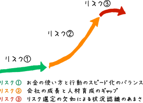 会社の3つのリスクを知る